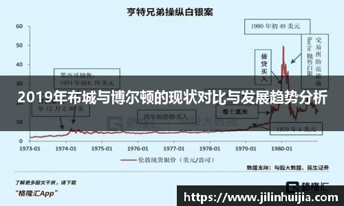 2019年布城与博尔顿的现状对比与发展趋势分析